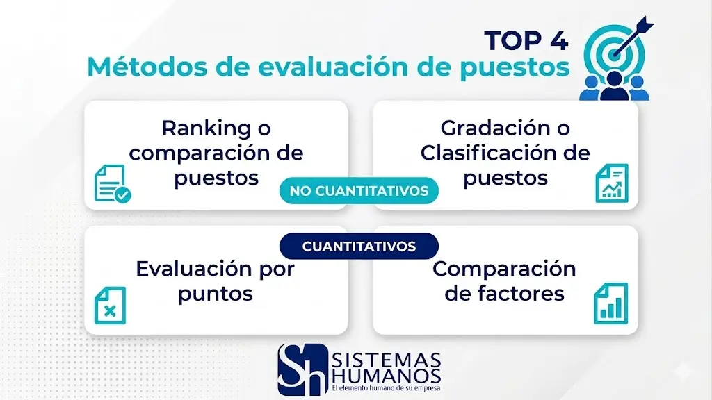 Tabla ejemplificativa del artículo de blog sobre valuación de puestos, su importancia y métodos. Muestra a un consultor analizando un gráfico de tendencias salariales, publicado por la firma de capital humano SH de México.