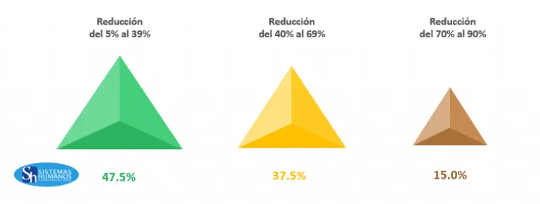 Impacto-Salarial