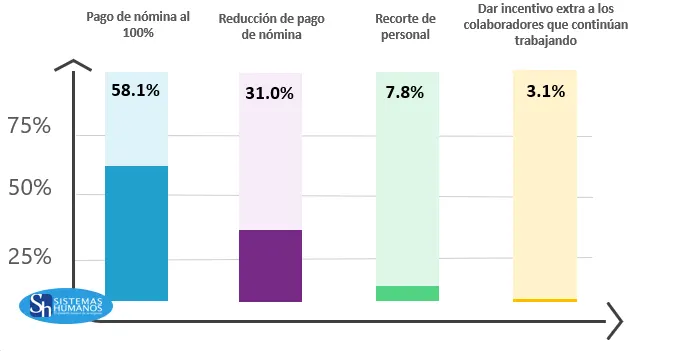 Pago-de-nomina-tendencias-salariales