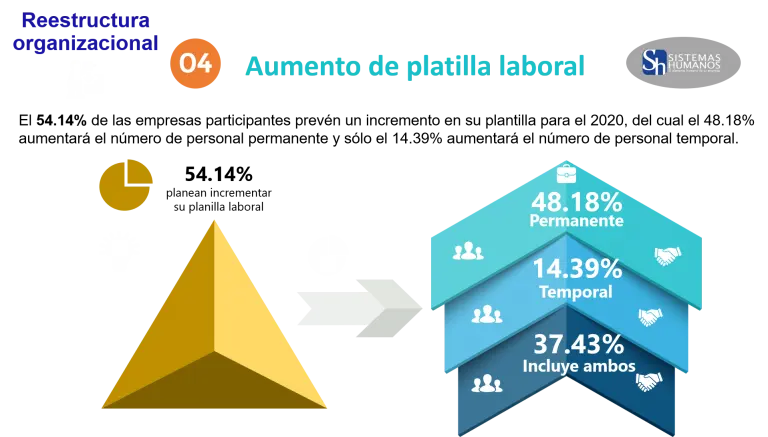 aumento-de-platilla-laboral