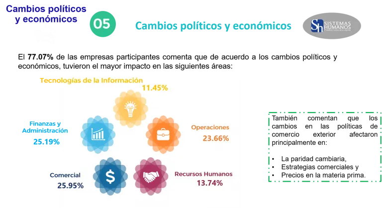 cambios-politicos-y-economicos