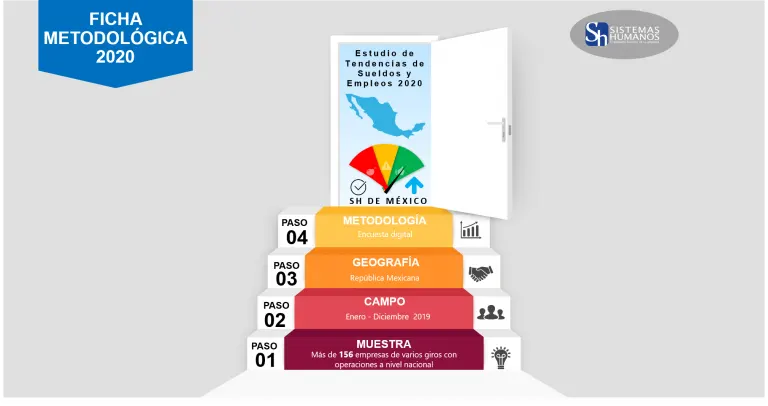 ficha-metodologica-2020