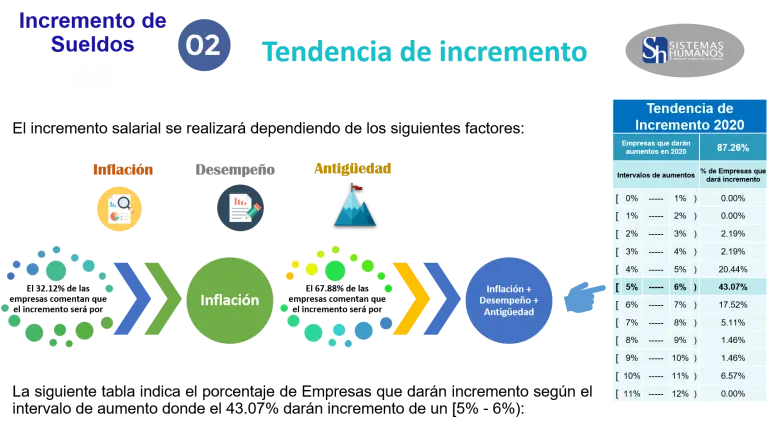 incremento-de-sueldos