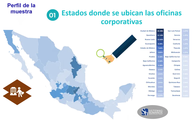 perfil-de-la-muestra