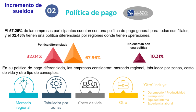 politica-de-pago