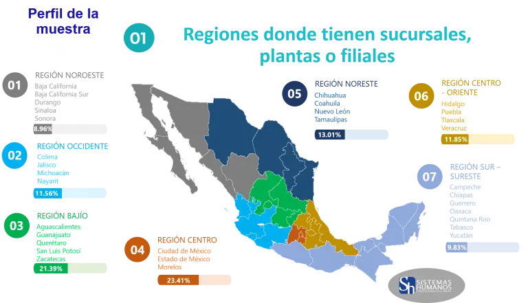 regiones-con-plantas