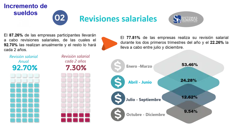 revisiones-salariales