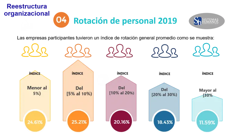rotacion-de-personal-2019