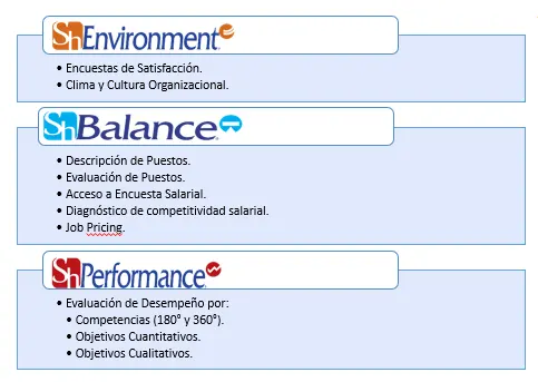 software-Productos-sh-cloud