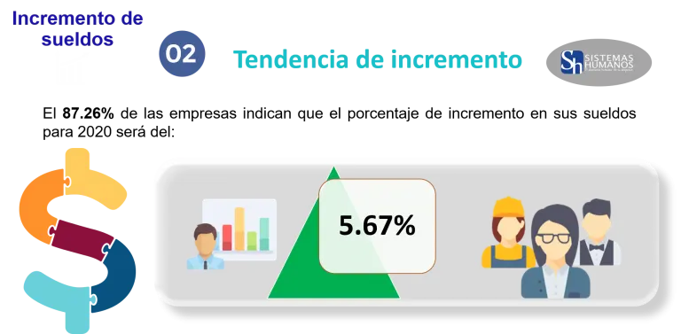 tendencia-de-incremento